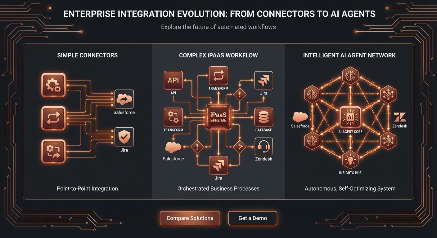 Connectors vs. iPaaS vs. AI Agents: Which Integration Approach Fits Your Team?